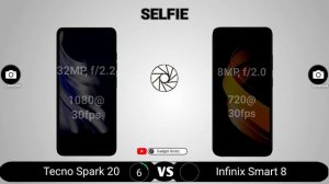 Tecno Spark 20 vs Infinix Smart 8