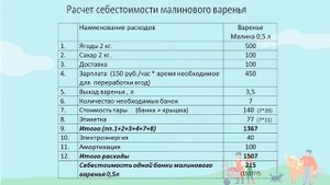 Татьяна Матвеева: Расчёт себестоимости изготовления продукции
