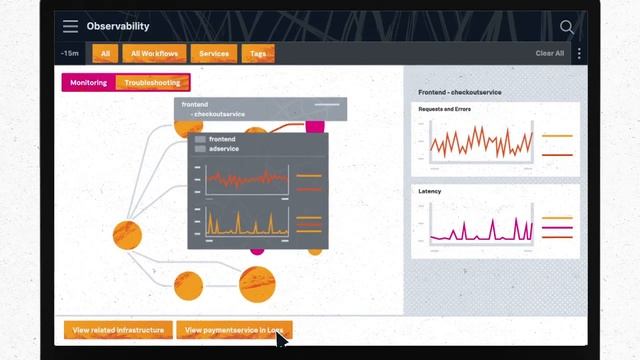 Splunk Log Observer: Log-Analysen für DevOps смотреть онлайн