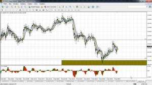 Краткосрочный волновой анализ валютных пар и золота 09.01.2015