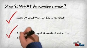 Interpreting graphs and tables