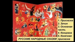 Русские народные сказки. Литература 5 класс.