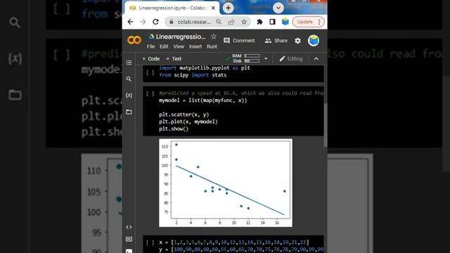 Linear Regression with Python  #rlanguagestatistics #linearregression #python