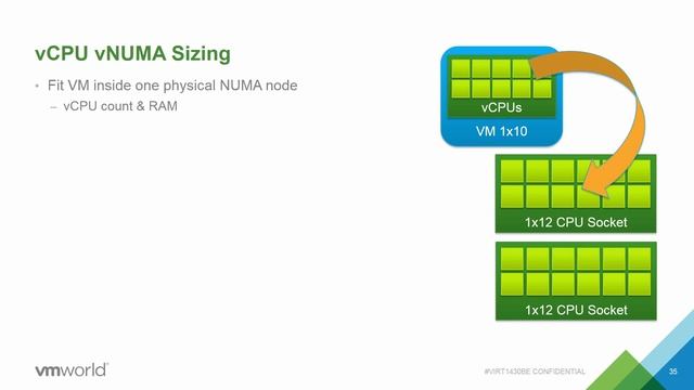 VMworld 2017 - VIRT1430BE - Performance Tuning and Monitoring for Virtualized Database Servers смотреть онлайн