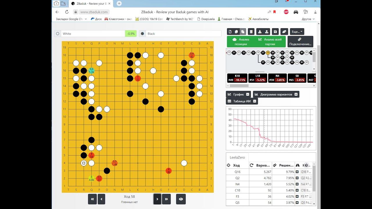 Игра против бота 1 дана. Ставим фусеки. 23.05.22г.