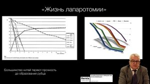 Шовные материалы. Часть 2-Рассасывающиеся шовные материалы