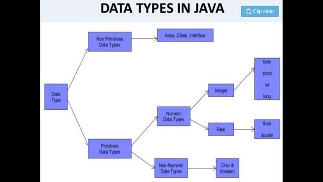 JAVA short Talk смотреть онлайн