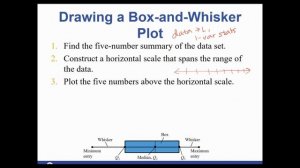 STA2023 Creating a Box Plot