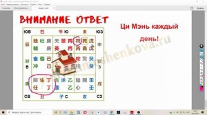 Ци Мэнь на каждый день: ответ на задачу по продаже дома