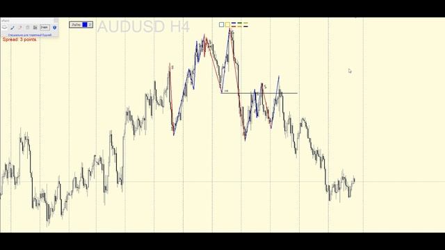 ФАЗЫ ДВИЖЕНИЯ ЦЕНЫ/Торговая стратегия Форекс смотреть онлайн