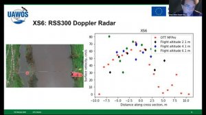 Online discussion | Drone technologies in academic and scientific research: Hydrology