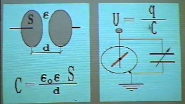 КОНДЕНСАТОР ПЕРЕМЕННОЙ ЁМКОСТИ.ФИЗИКА.ХРОНИКА СССР