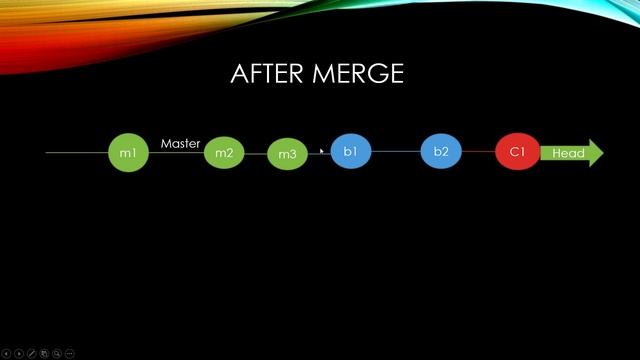 Git Merge 03: Rebase смотреть онлайн