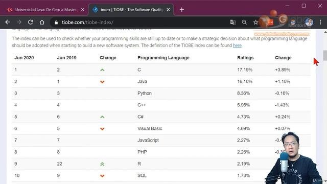 Universidad Java: De Cero A Master +93 Hrs (JDK 14 Update)! - Learn Java
