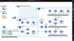 Lab 04 - Kubernetes in action on Azure The Azure Kubernetes Workshop - Programowanie usług w chmurz