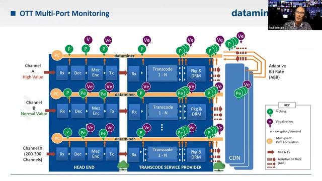 How to Get Control of Your OTT Delivery- TAG & Skyline Webinar смотреть онлайн