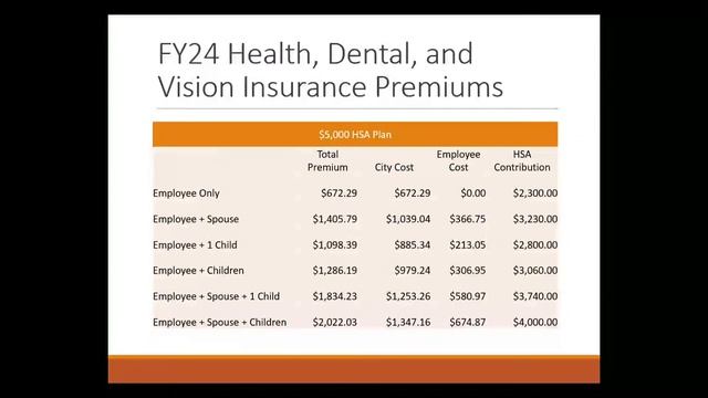Public Works/Finance Committee - May 22, 2023