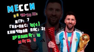Кто выиграет Золотой Мяч 2023? Месси VS Холланд?