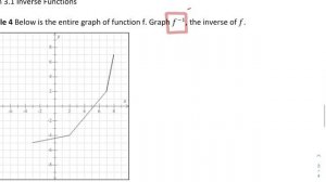 MTH 161 Section 3.1 Inverse Functions