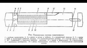 Расположение электрооборудования электровоза ВЛ10У