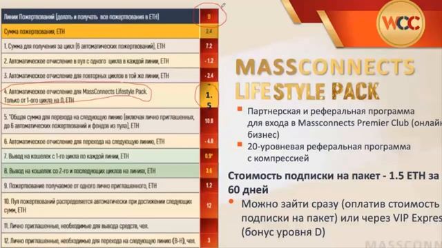 WORLD CONNECTS CLUB ПРЕЗЕНТАЦИЯ С Кочерин смотреть онлайн