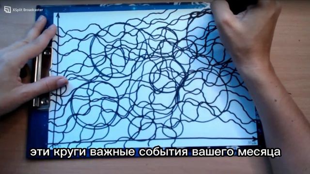 Практика планирования