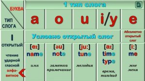 1 тип слога в английском языке