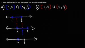 How To Find The Intersection and Union of Two Intervals