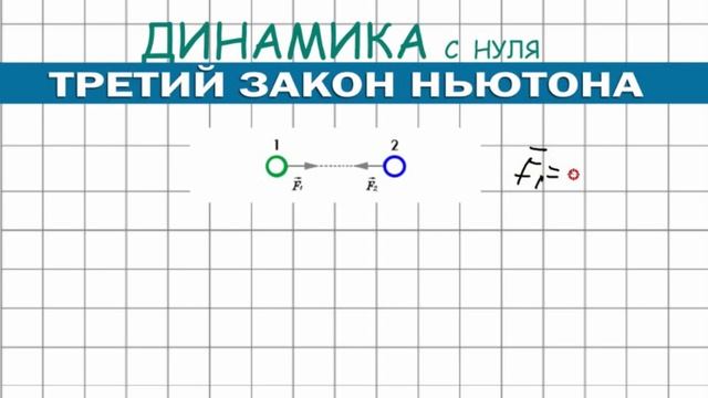 Лекция 14. Третий закон НЬЮТОНА│Динамика с нуля
