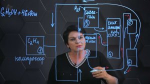 187. Промышленное производство этилового спирта. 2 часть. 10 класс.