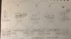 A Getting Started Presentation on the SCOR Supply Chain Process Framework