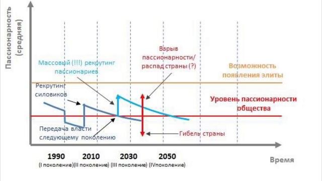 Андрей Школьников: Вырождение элит и пассионарность смотреть онлайн