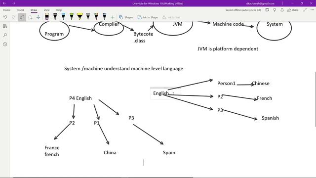 Java tutorial Hindi -1| What is Java | JDK | JRE | JVM | Bytecode | Why Java is Platform Independen смотреть онлайн