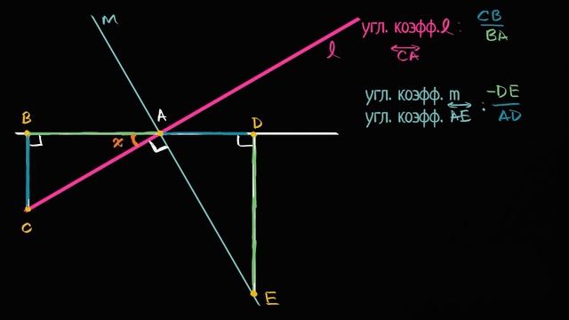 Доказательство соотношения угловых коэффициентов перпендикулярных прямых (видео 68)| Подобие смотреть онлайн