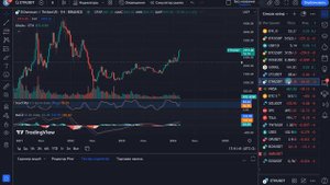 Как заработать на разнице курсов валют USD BTC TWT и акций Nvidia Tesla Google   на фондовой бирже?