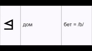 Буква в (веди). Старославянский язык. Глаголица. Кириллица. Азбука. Алфавит.