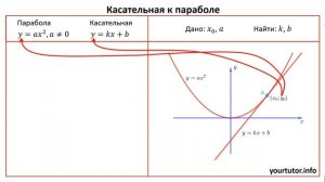 Касательная к параболе