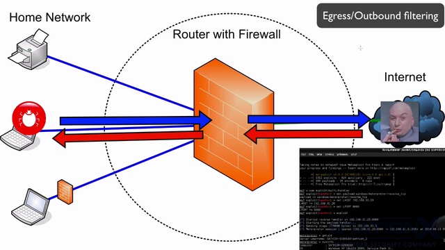 Заблокированный фаервол. VPN на базе брандмауэров. Firewall Bypass. Firewall 3d. Cloud-based Firewalls.