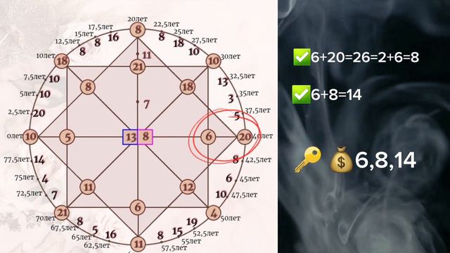 Как рассчитать ДЕНЕЖНЫЙ КОД по Матрице Судьбы #нумерологияподатерождения #матрицасудьбы #денежныйко