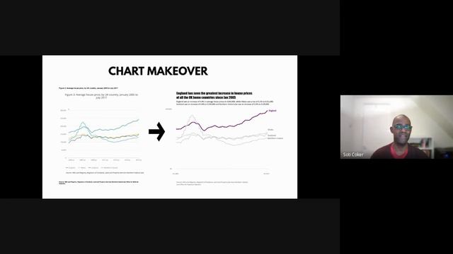 #BlackInDataWeek2021: Make your data sing - An Introduction to Data Visualization with Soti Coker смотреть онлайн
