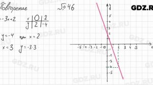 Повторение № 46 - Алгебра 8 класс Мордкович