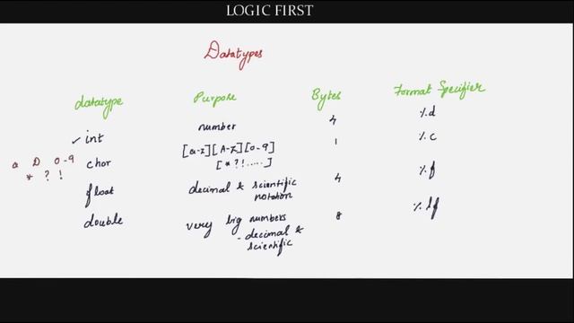 Variables and Datatypes in Tamil (தமிழ் )