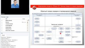 БЭСТ-5.Аптека. Маркировка лекарств. Оборот ЛП. Приход товара по новым правилам