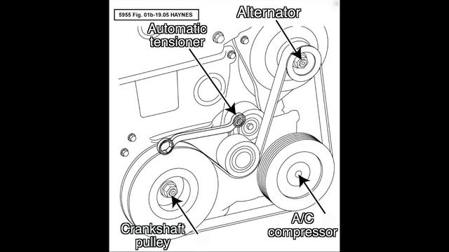How to Replace the drive belt on the Renault Megane 2008 to 2014 смотреть онлайн