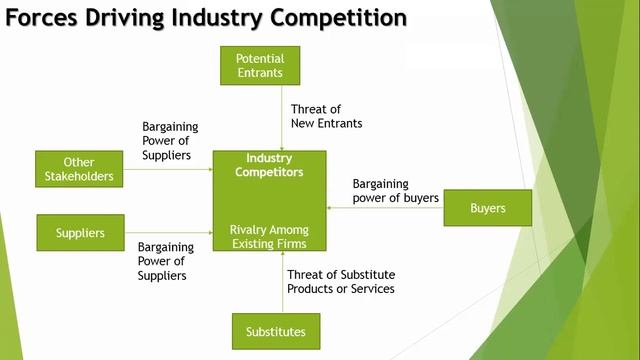 Rekaman Zoom Meeting Pertemuan Pertama Mata Kuliah Strategic Management - Sesi 2 смотреть онлайн