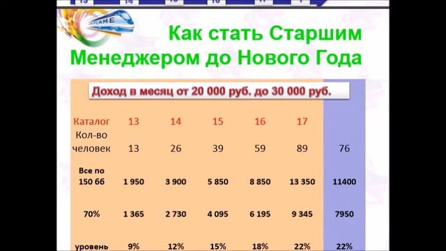 Горящие путевки в БОЛГАРИЮ