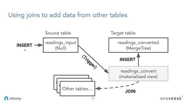 Supercharging Observability at @opsverse using ClickHouse Real-Time Analytics | Webinar смотреть онлайн
