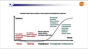 Серия 8. Где искать деньги для бизнеса? Любовь Симонова