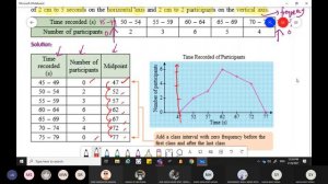 CHAPTER 7 - MEASURES OF DISPERSION FOR GROUPED DATA (PART 2)