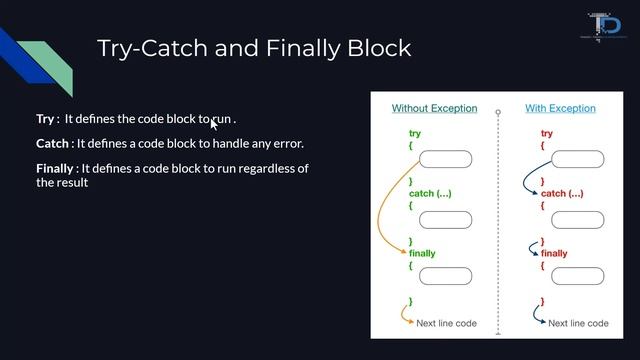 #22 Exception Handling in Java | Try catch Finally Block in Java | Tutorials for beginners